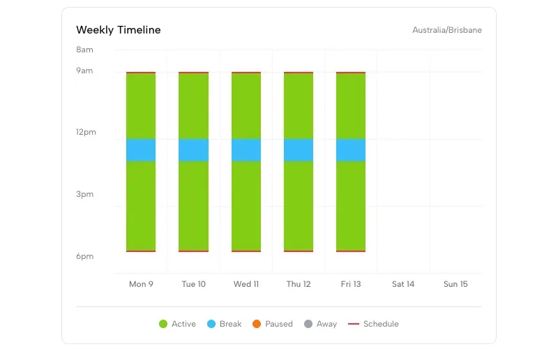 Activity History